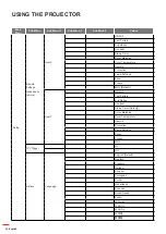 Предварительный просмотр 26 страницы Optoma 142X User Manual