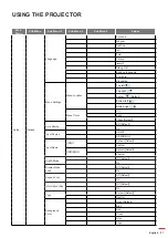 Предварительный просмотр 27 страницы Optoma 142X User Manual