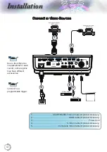 Предварительный просмотр 12 страницы Optoma 15000L Manual