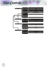 Предварительный просмотр 22 страницы Optoma 15000L Manual