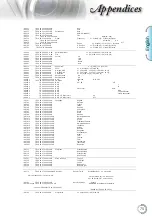 Предварительный просмотр 75 страницы Optoma 15000L Manual