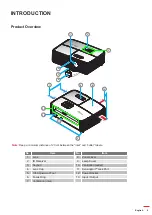 Preview for 9 page of Optoma 3600ANSI User Manual