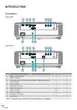 Preview for 10 page of Optoma 3600ANSI User Manual