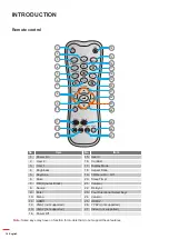 Preview for 14 page of Optoma 3600ANSI User Manual