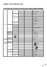 Preview for 27 page of Optoma 3600ANSI User Manual