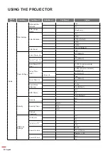 Preview for 28 page of Optoma 3600ANSI User Manual