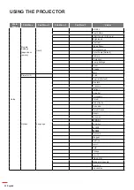 Preview for 30 page of Optoma 3600ANSI User Manual