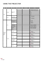 Preview for 32 page of Optoma 3600ANSI User Manual