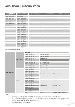 Preview for 57 page of Optoma 3600ANSI User Manual