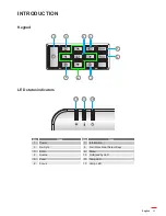 Preview for 11 page of Optoma 4K500 User Manual