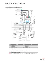 Preview for 15 page of Optoma 4K500 User Manual