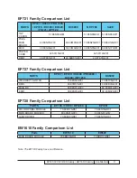 Предварительный просмотр 3 страницы Optoma 723 Family Service Manual