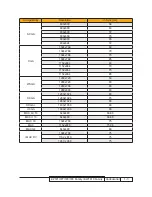 Предварительный просмотр 10 страницы Optoma 723 Family Service Manual