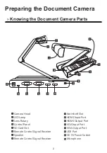 Предварительный просмотр 4 страницы Optoma DC455 User Manual