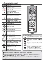 Preview for 6 page of Optoma DC455 User Manual