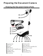 Предварительный просмотр 4 страницы Optoma DC550 User Manual