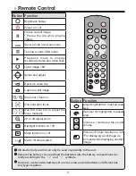 Preview for 6 page of Optoma DC550 User Manual