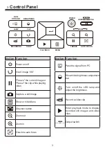 Preview for 5 page of Optoma DC554 User Manual