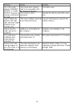 Preview for 20 page of Optoma DC554 User Manual