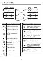 Preview for 26 page of Optoma DC554 User Manual