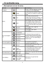 Preview for 29 page of Optoma DC554 User Manual