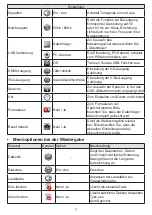 Preview for 30 page of Optoma DC554 User Manual