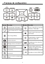 Preview for 47 page of Optoma DC554 User Manual