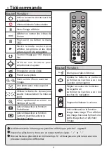 Preview for 48 page of Optoma DC554 User Manual