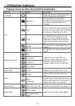 Preview for 50 page of Optoma DC554 User Manual