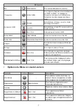 Preview for 51 page of Optoma DC554 User Manual