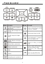 Preview for 68 page of Optoma DC554 User Manual