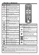 Preview for 69 page of Optoma DC554 User Manual