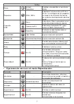 Preview for 72 page of Optoma DC554 User Manual