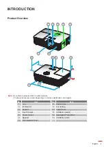 Предварительный просмотр 9 страницы Optoma DH1011i User Manual