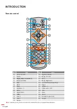 Предварительный просмотр 12 страницы Optoma DH1011i User Manual