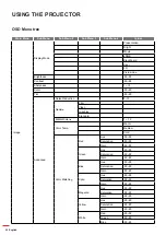 Предварительный просмотр 22 страницы Optoma DH1011i User Manual