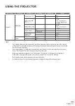 Preview for 27 page of Optoma DH1011i User Manual