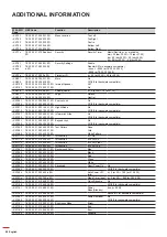 Предварительный просмотр 68 страницы Optoma DH1011i User Manual