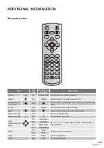 Предварительный просмотр 71 страницы Optoma DH1011i User Manual