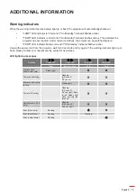 Предварительный просмотр 79 страницы Optoma DH1011i User Manual