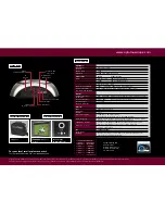 Предварительный просмотр 4 страницы Optoma Digital DVD Projector User Manual