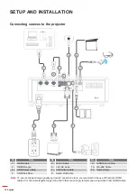 Предварительный просмотр 16 страницы Optoma DLP 11695 User Manual