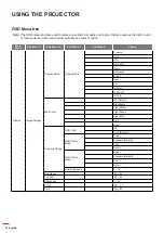 Предварительный просмотр 26 страницы Optoma DLP 11695 User Manual