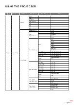 Предварительный просмотр 27 страницы Optoma DLP 11695 User Manual