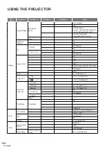 Предварительный просмотр 28 страницы Optoma DLP 11695 User Manual