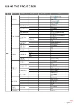 Предварительный просмотр 29 страницы Optoma DLP 11695 User Manual