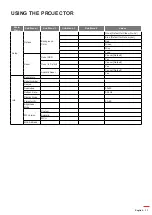 Предварительный просмотр 31 страницы Optoma DLP 11695 User Manual