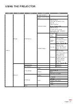 Предварительный просмотр 45 страницы Optoma DLP 11695 User Manual