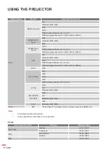 Предварительный просмотр 56 страницы Optoma DLP 11695 User Manual