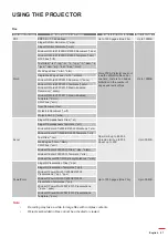 Предварительный просмотр 57 страницы Optoma DLP 11695 User Manual